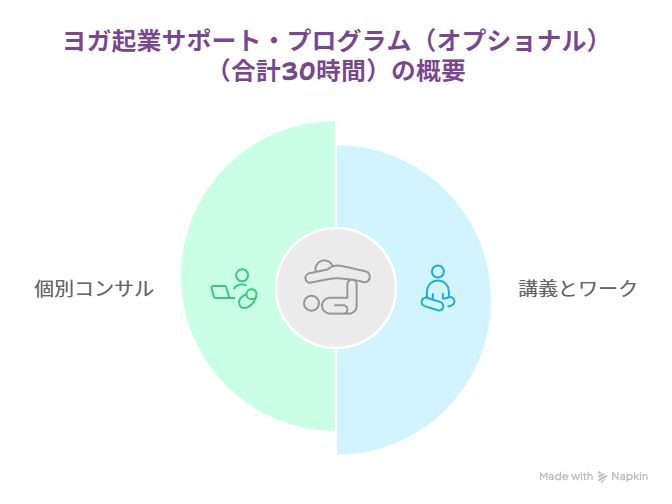 ヨガ起業サポート・プログラム