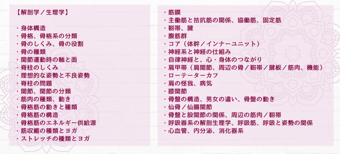 【解剖学／生理学】 ・身体構造 ・骨格、骨格系の分類 ・骨のしくみ、骨の役割 ・骨の種類 ・関節運動時の軸と面 ・脊柱のしくみ ・理想的な姿勢と不良姿勢 ・脊柱の問題 ・関節、関節の分類 ・筋肉の種類、動き ・骨格筋の動きと種類 ・骨格筋の構造 ・骨格筋のエネルギー供給源 ・筋収縮の種類とヨガ ・ストレッチの種類とヨガ ・筋膜 ・主働筋と拮抗筋の関係、協働筋、固定筋 ・靭帯、腱 ・腹筋群 ・コア（体幹／インナーユニット） ・神経系と神経の仕組み ・自律神経と、心・身体のつながり ・肩甲帯（肩関節、周辺の骨／靭帯／腱板／筋肉、機能） ・ローテーターカフ ・肩の怪我、病気 ・膝関節 ・骨盤の構造、男女の違い、骨盤の動き ・仙骨／仙腸関節 ・骨盤と股関節の関係、周辺の筋肉／靭帯 ・呼吸器系の解剖生理学、呼吸筋、呼吸と姿勢の関係 ・心血管、内分泌、消化器系